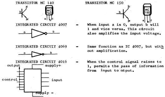 components