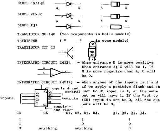 components